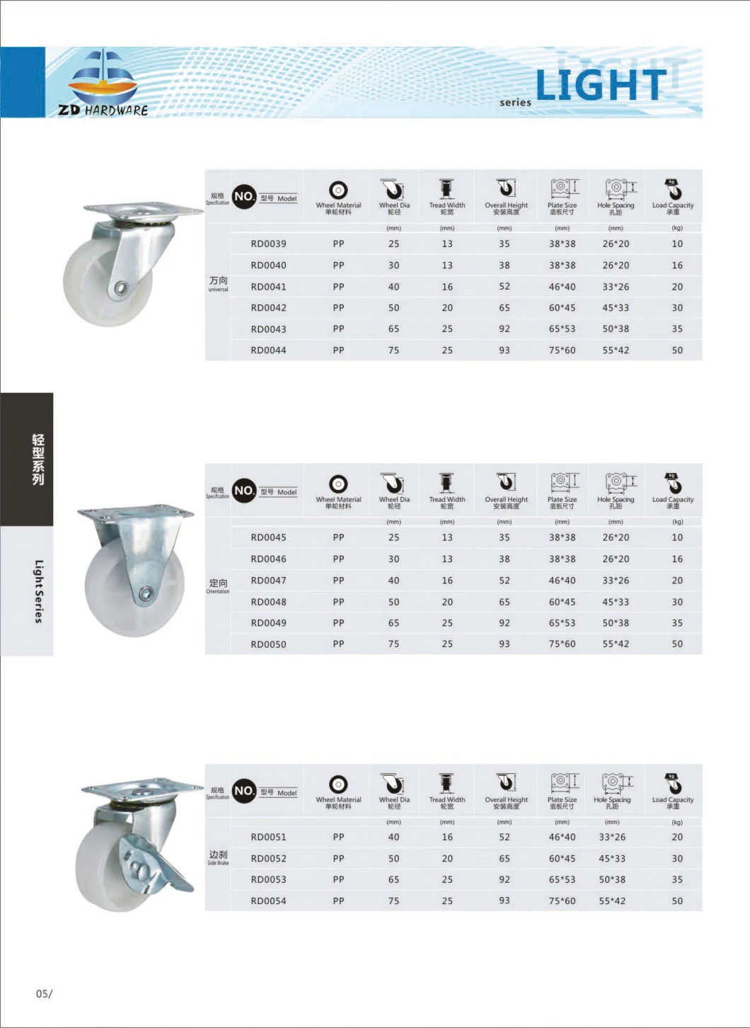 TPR PP Rubber Industrial Caster Wheel Furniture Chair Bed Cabinet Wheel Caster with Brake Swivel Heavy Duty