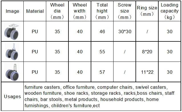 1.5 Inch Furniture Stool Part Twin Wheel Caster in Yellow Color